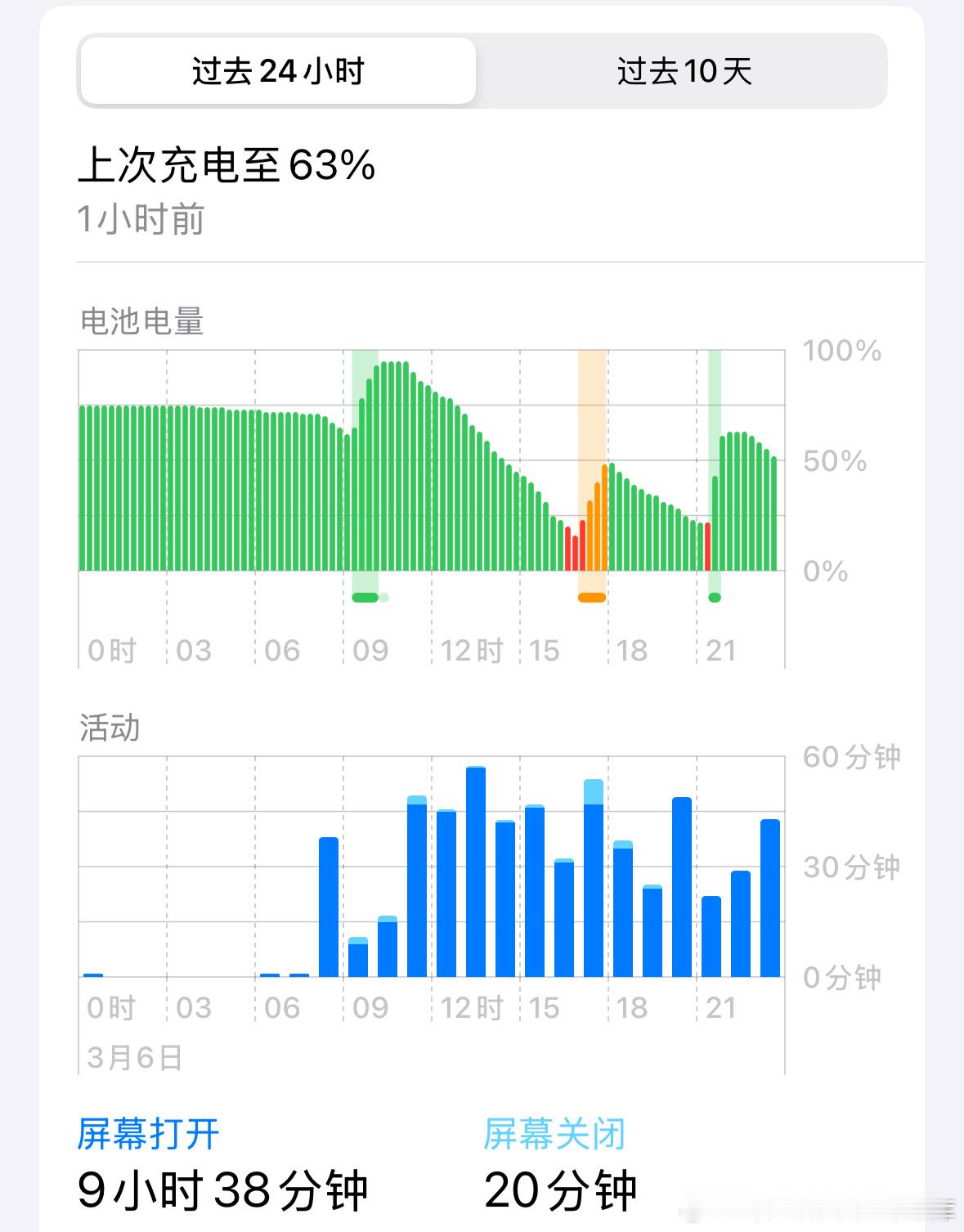 姚明建议未成年人息屏24小时行动对于咱这种互联网+的自媒体工作者息屏简直是奢望[