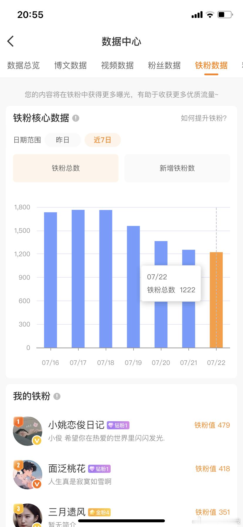 比我阅读量不足1000w先来的居然是铁fo即将掉下1000😭😭 
