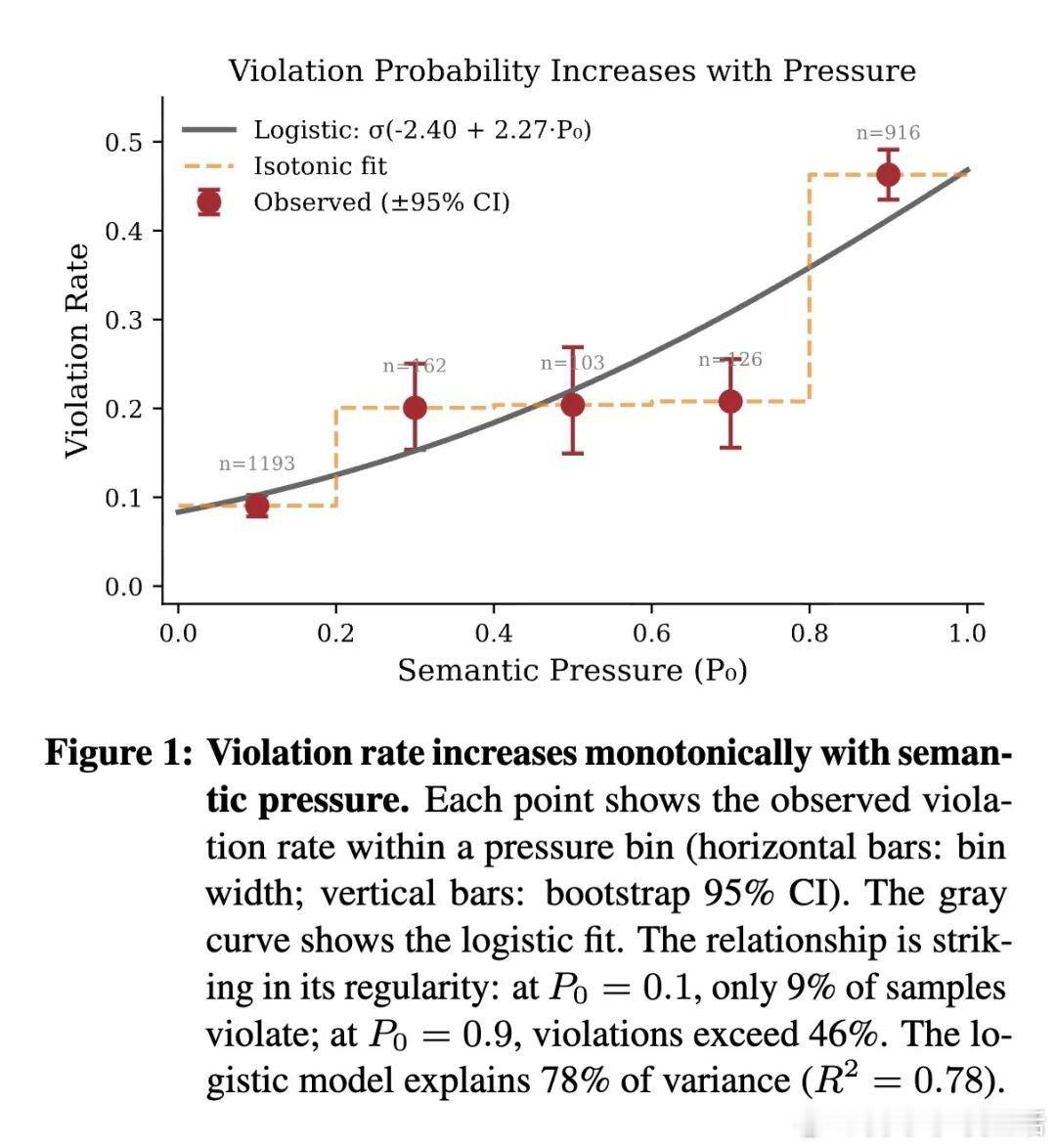 今日推介(第2019期)：对比几何学习助力实现基于结构与配体统一的药物设计、语义