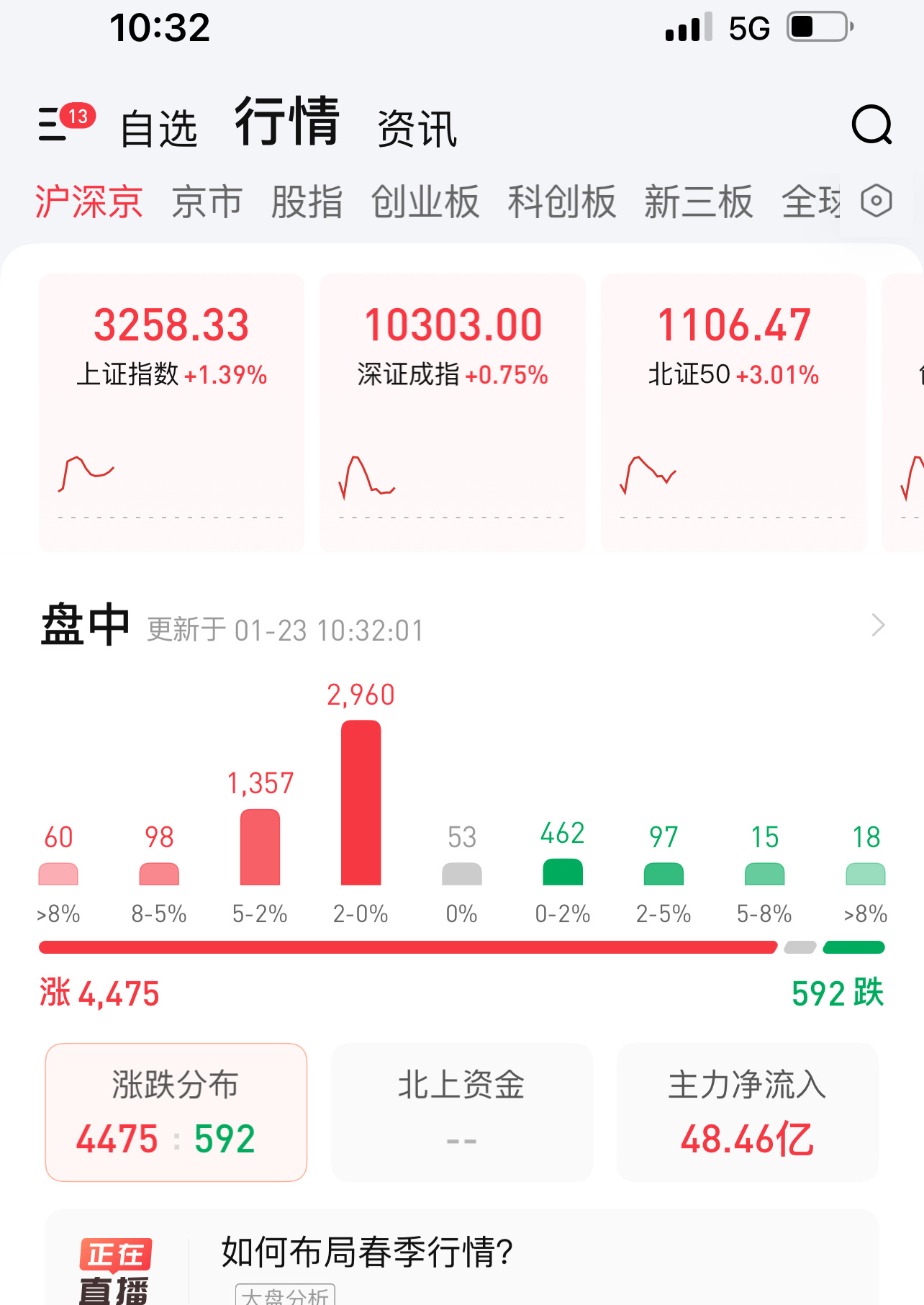 国新办介绍推动中长期资金入市 利好消息来了，年期股市要涨一波了吧……[嘻嘻] 