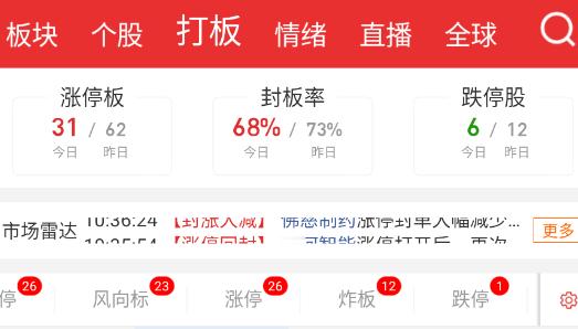 今天的数据就比较惨淡了。 ​​​