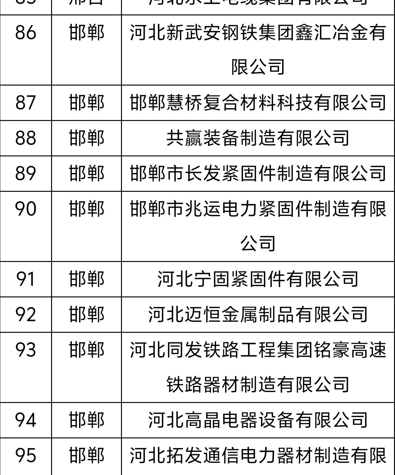 河北省工信厅最新公示2026省级零碳工厂建设名单，咱们武安两家企业成功上榜！
 