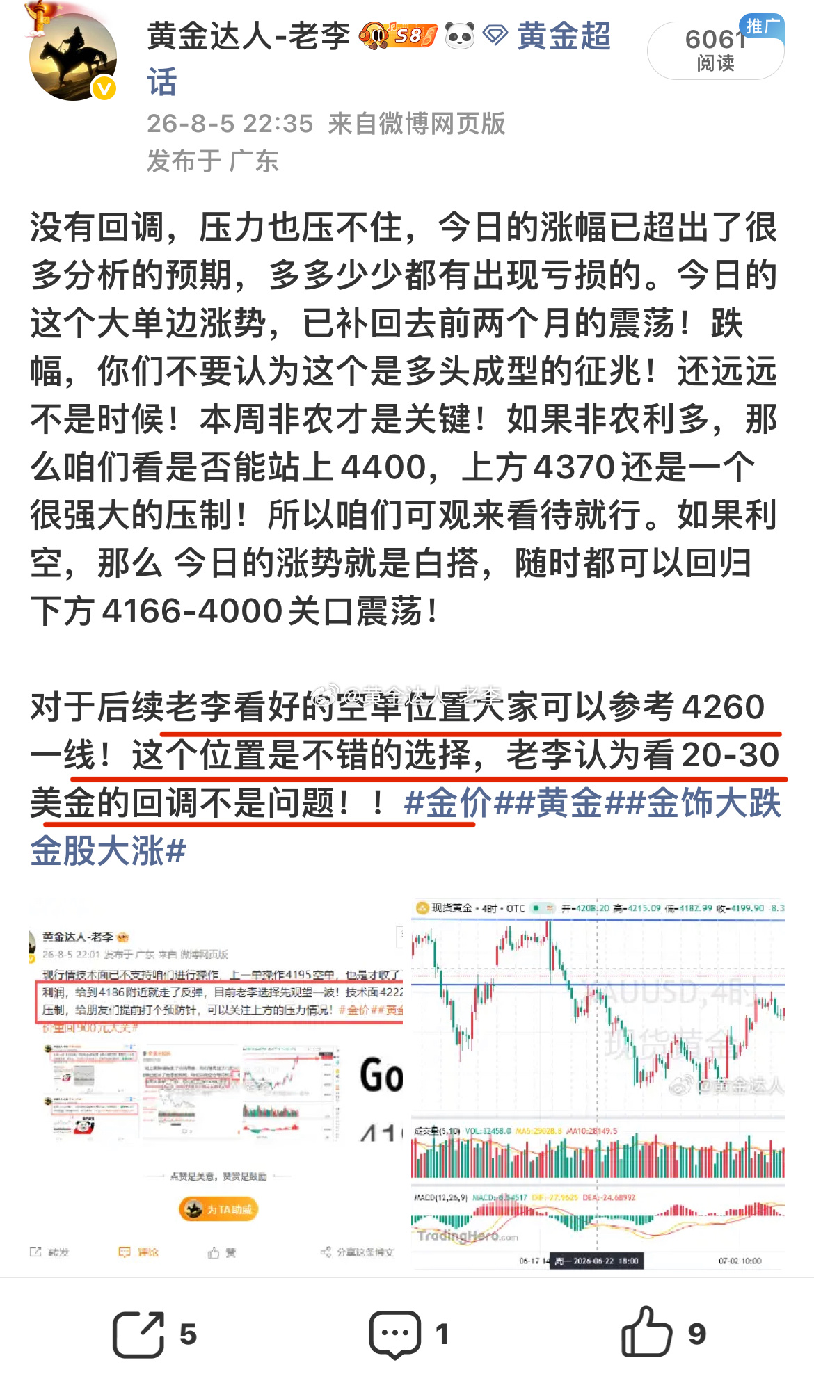 提前布局4260附近空单成功收割大回调！目前已在4242一线进行了减仓收一大部分