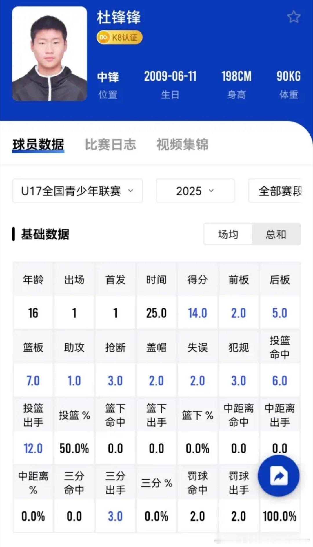 江苏男篮青年队的“杜锋锋”[阴险] ​​​