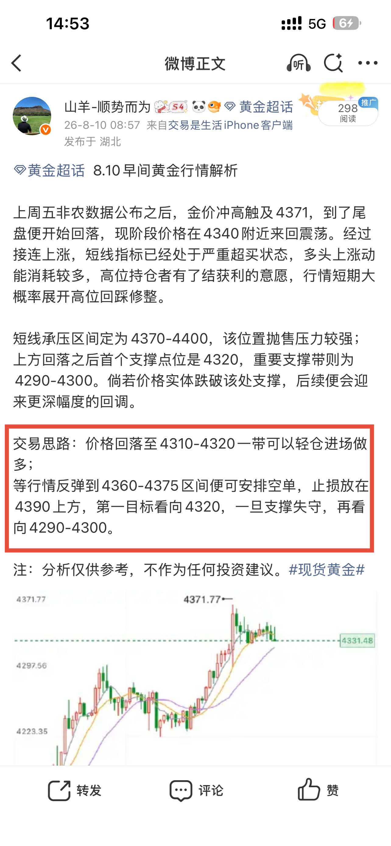 黄金  成功达到目标位 
