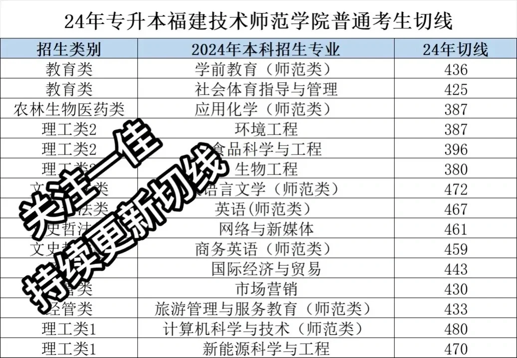 具体以后续实际公布为准