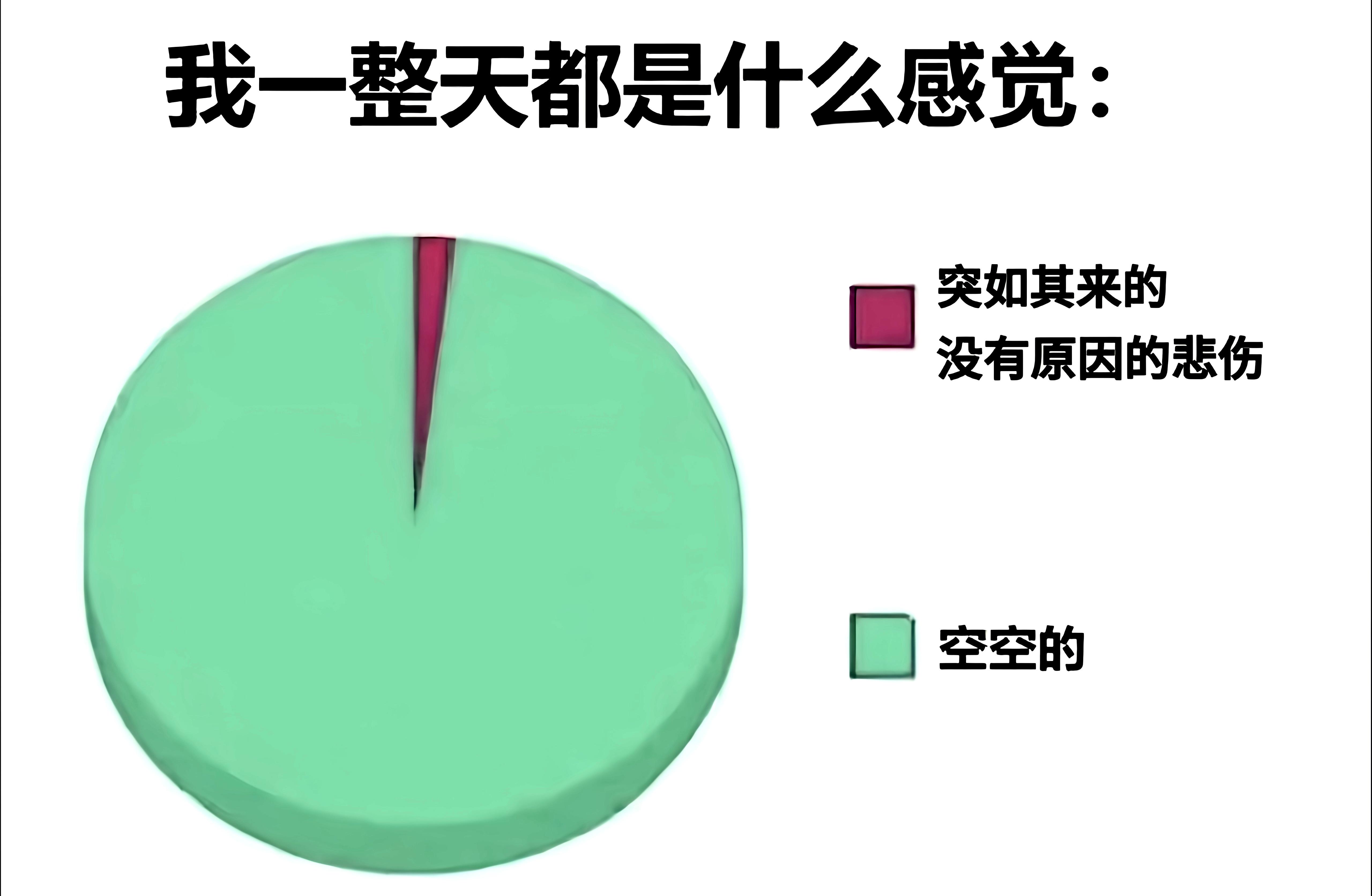 我的一天： 