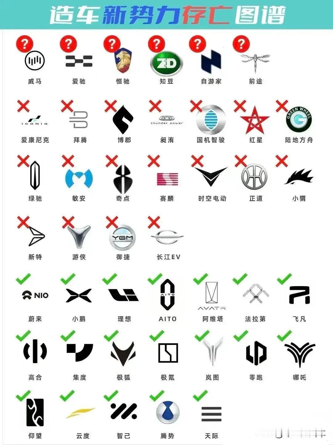 2024年，新能源车会越卖越贵吗？别着急，还要死一批！！！
业内人士预测，到20