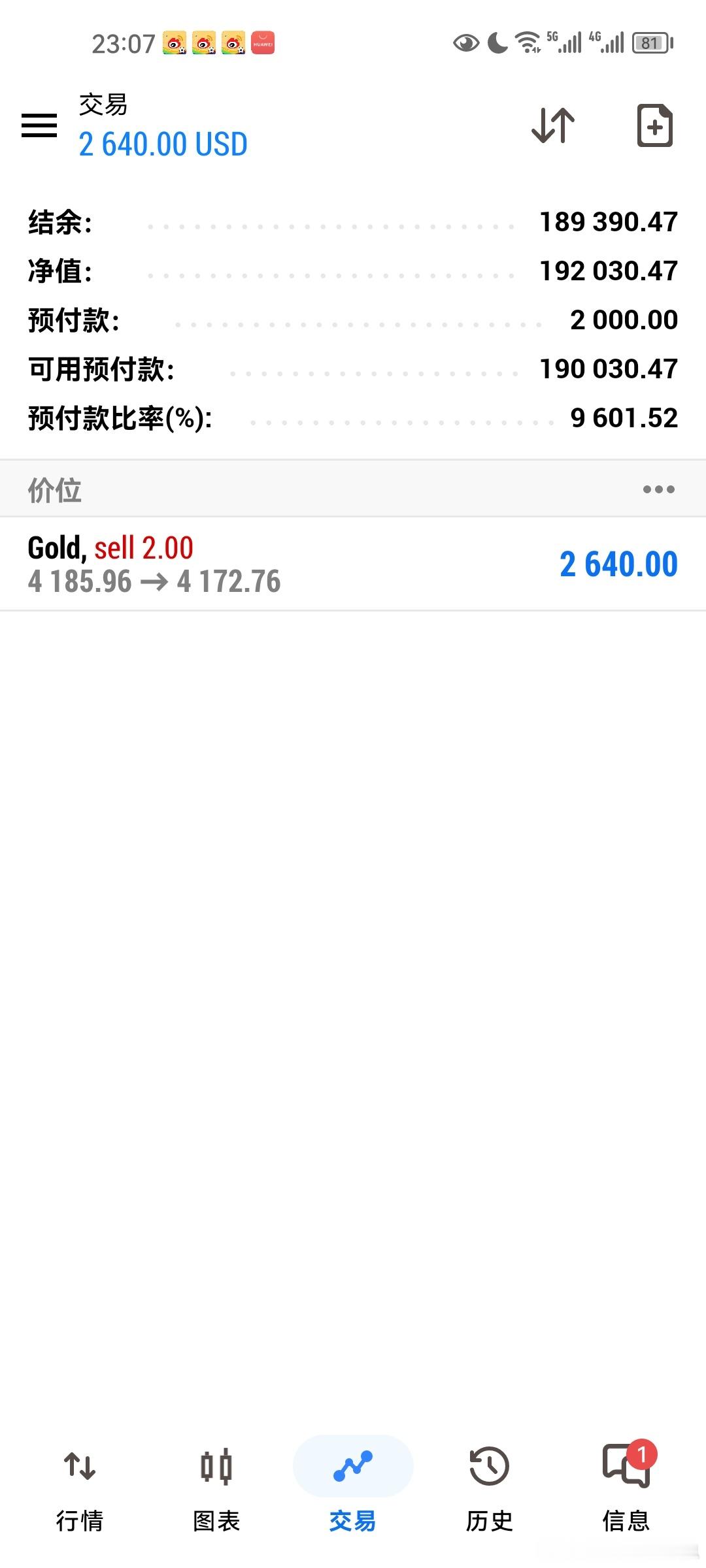 【陈哥看市】黄金全天高位震荡洗盘，晚间盘面深层逻辑拆解全天盯盘，不少盘友私信问我