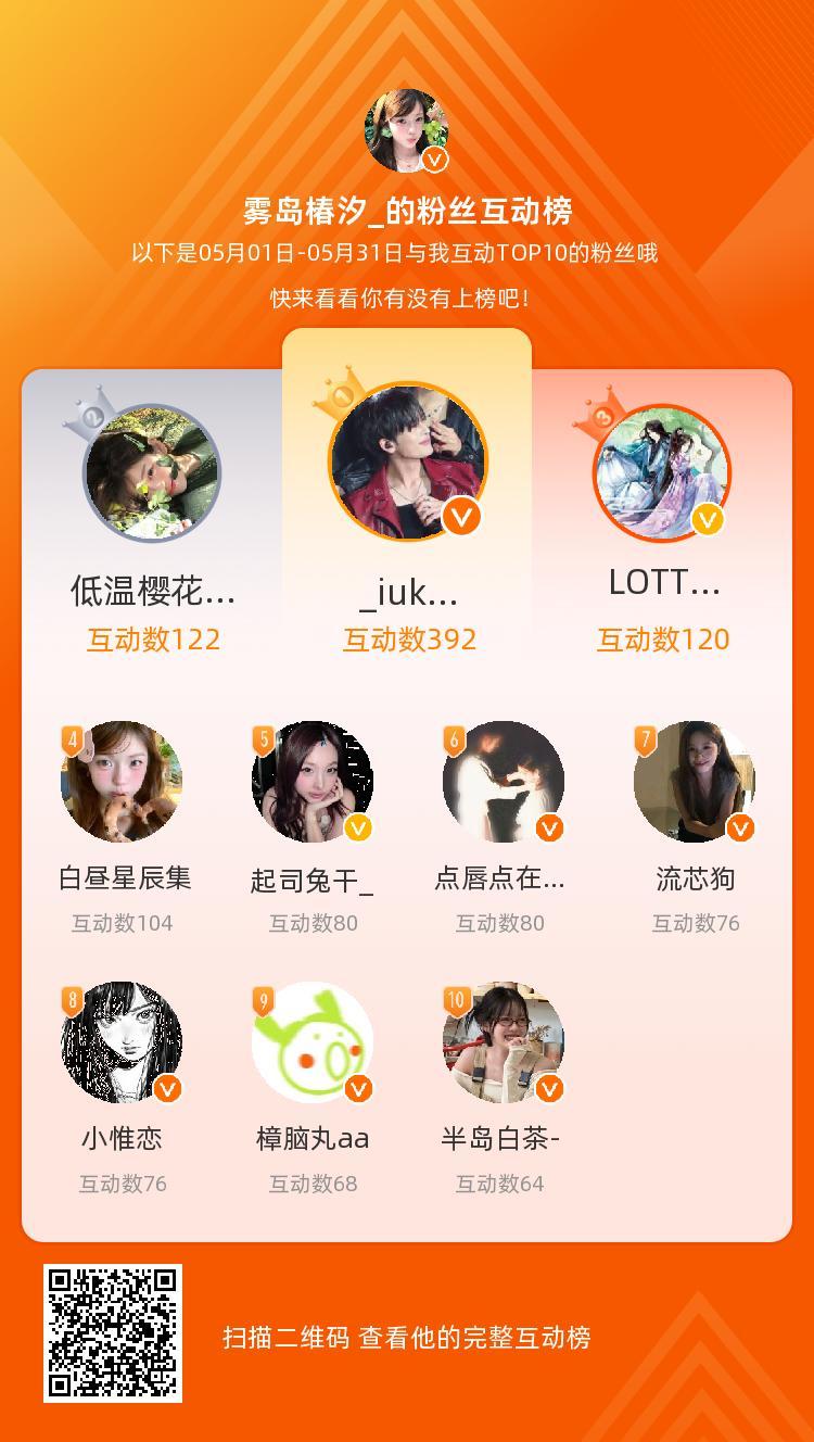 戒微博的一个月互动值很难看