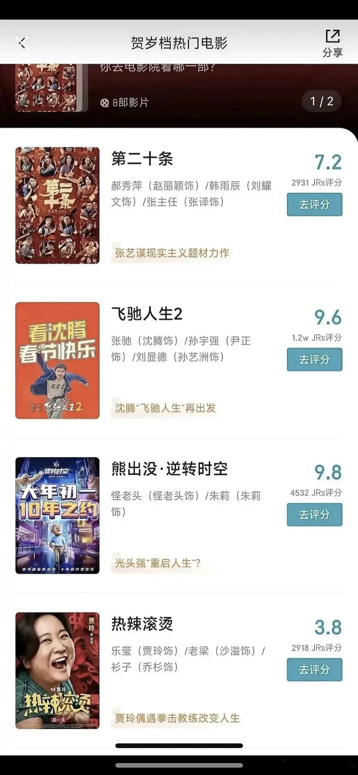 飞驰人生二9.6分，热辣滚烫3.8分，这个打分公正客观吗？ 