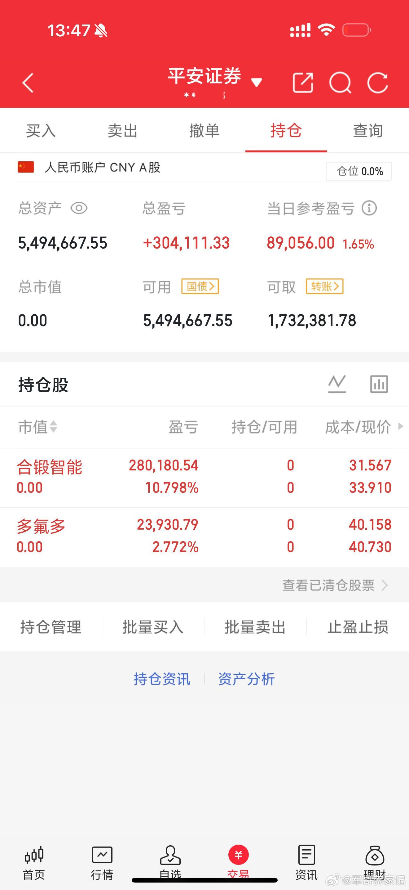 先休息一下，战友们！咱们神秘时间两点半，在同一战场大A布局，实现财富自由，多氟多