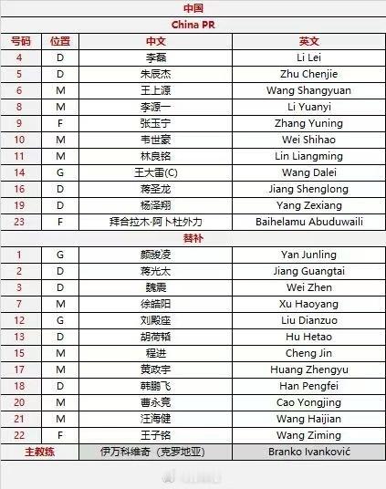 我说这首发看起来有点奇怪，原来是国足近一年首次0归化首发[允悲]  