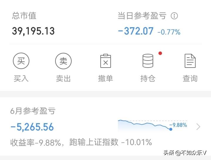 彻底输了！
今天大部分应该都赚钱了，但我依然亏钱。
周五亏了1200，今天早盘最