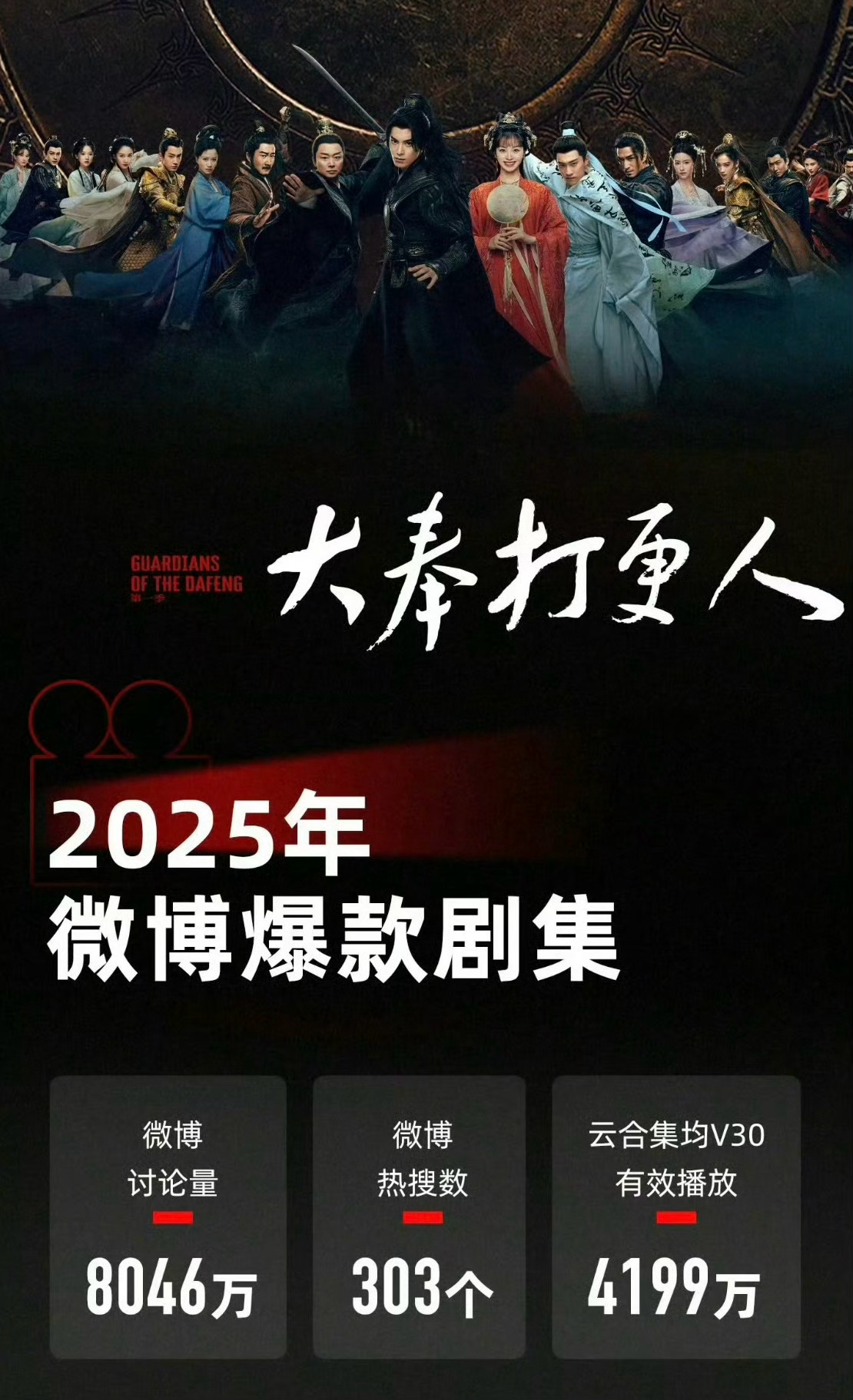 时隔9个月再次爱上了许七安《大奉打更人》被认证2025年微博爆款剧集，你们觉得算