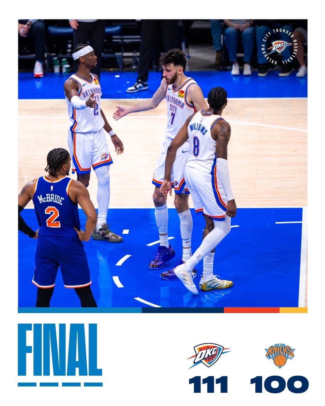 雷霆在过去15场比赛赢下其中14场，仅输过凯尔特人尼克斯vs雷霆