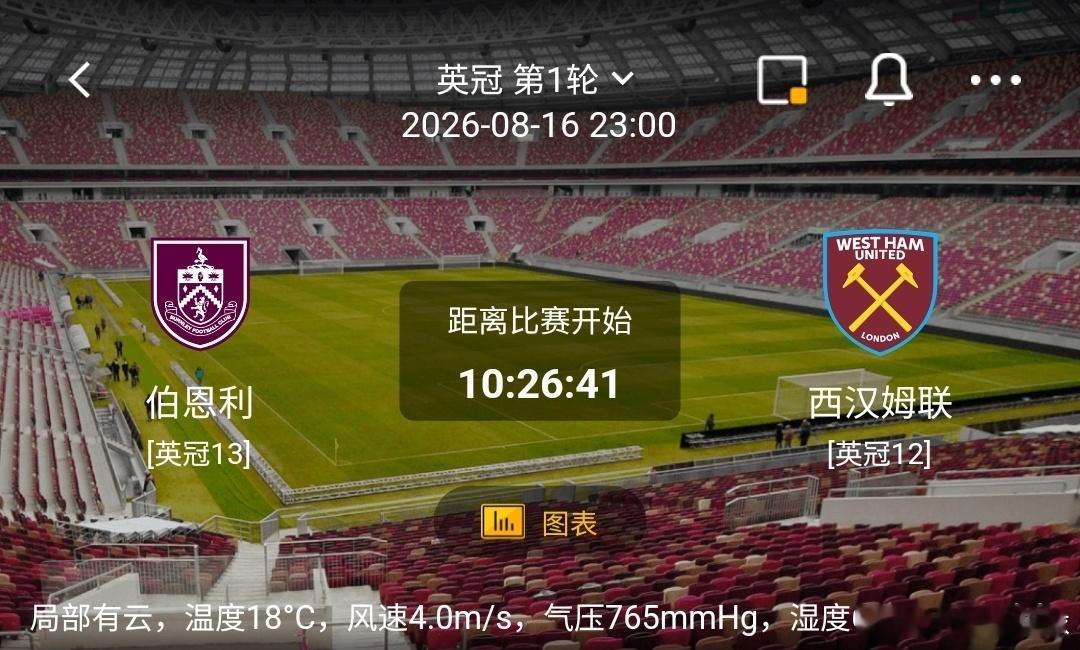 伯恩利 vs 西汉姆联1️⃣伯恩利（英冠13）利好：坐拥主场优势，球队熟悉英冠比