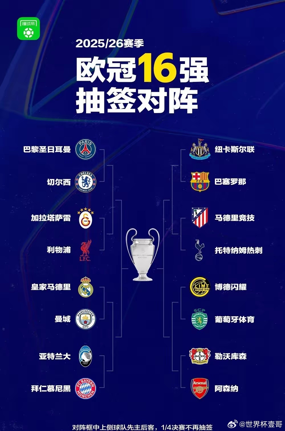 从今天的欧冠抽签结果看，欧足联显然不想让英超一家独大。在我看来，欧足联的目标是让