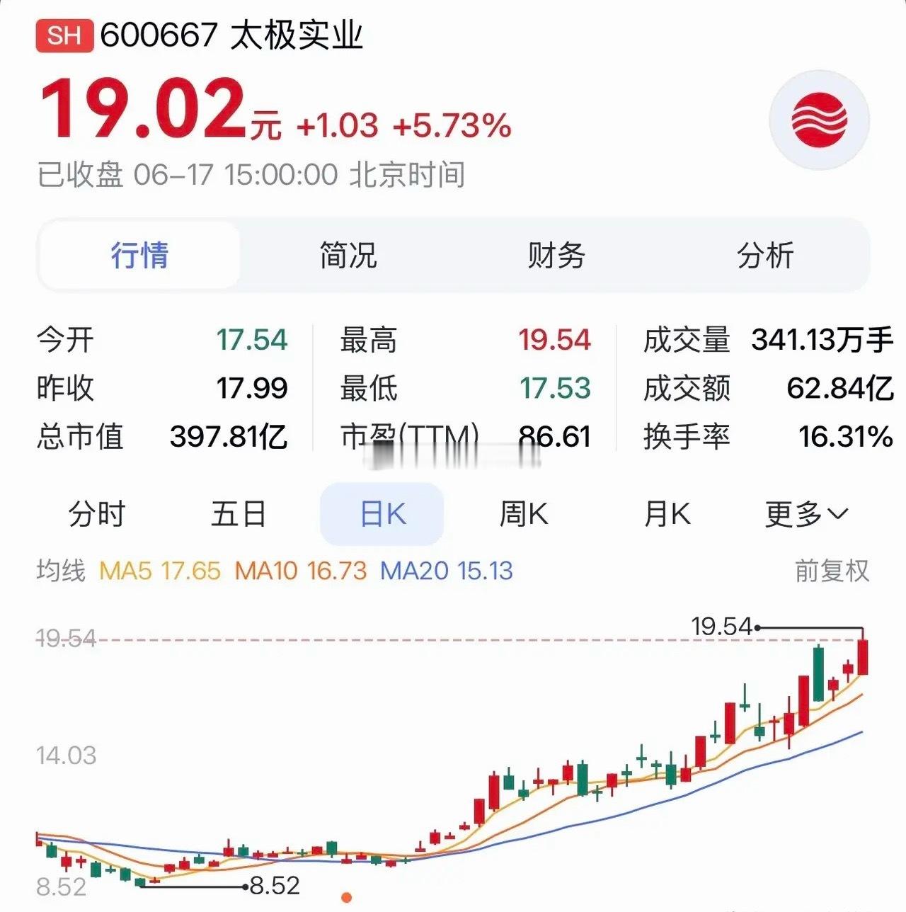 “太极实业：锚定 AI存储核心赛道，凭先进封装与长期合作构筑半导体成长曲线”在A