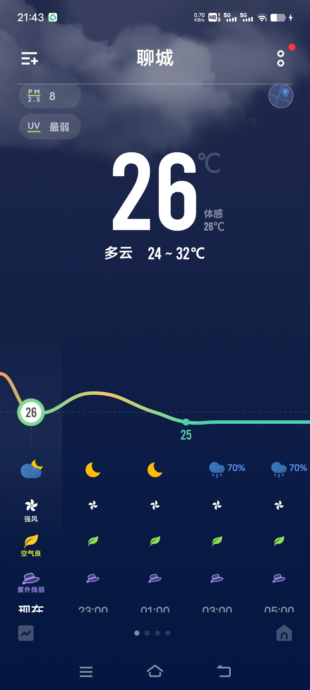 聊城今晚的天气，真是给足了面子！现在26℃，体感不冷不热刚刚好，连PM2.5都只