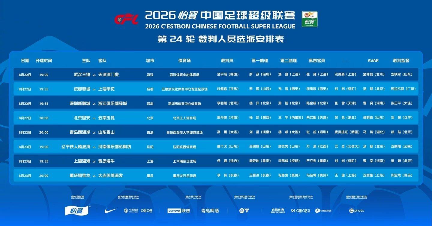 8月22日，中超第24轮比赛战火重燃。赛前，中国足协公布了裁判组执法名单。在武汉