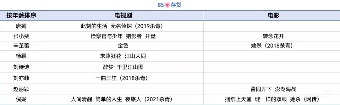 85花存货 