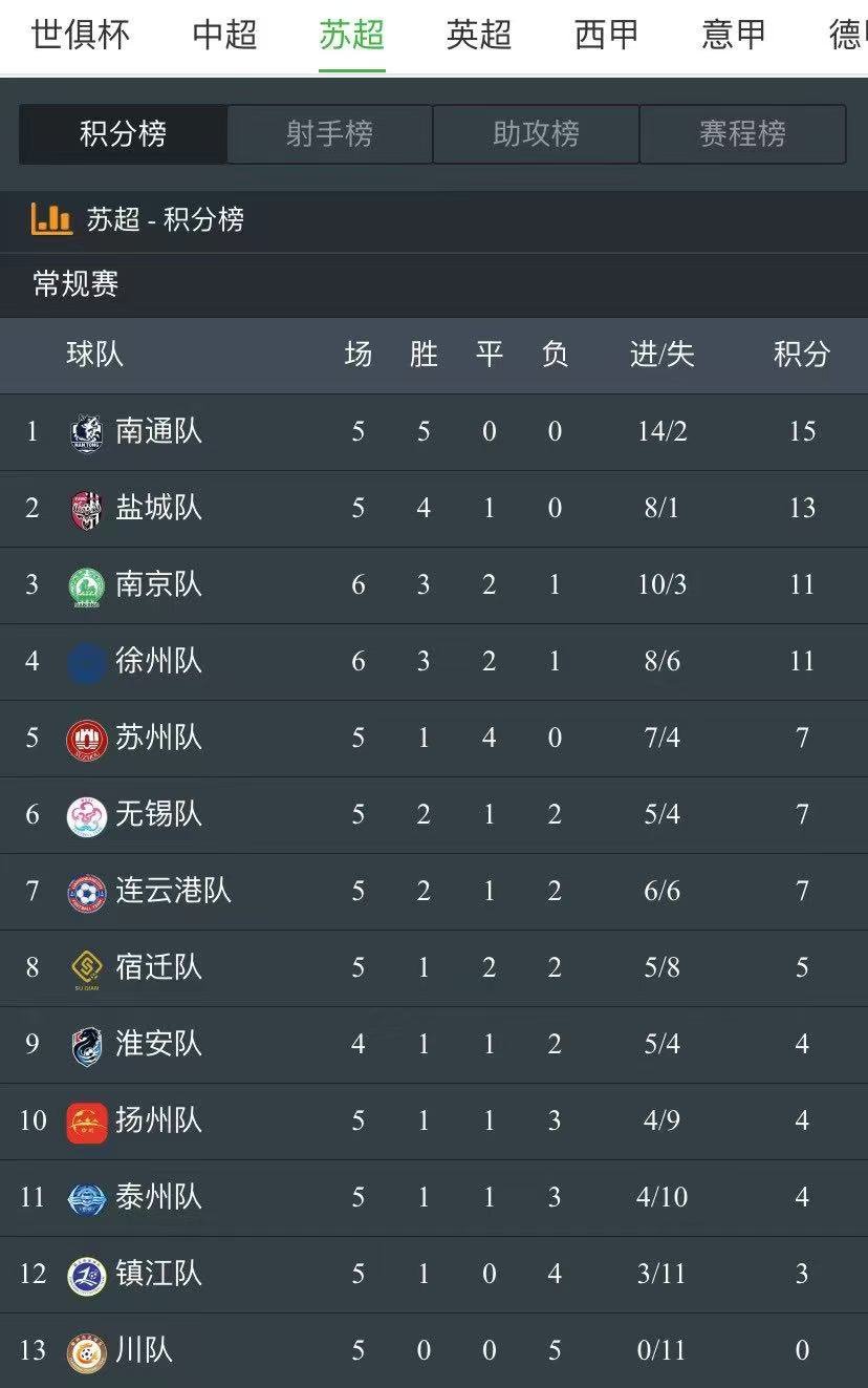 常州vs淮安刚刚在抖音刷到浙江蕞红啦啦队都来给常州助阵了，说是进一球就表演，这不