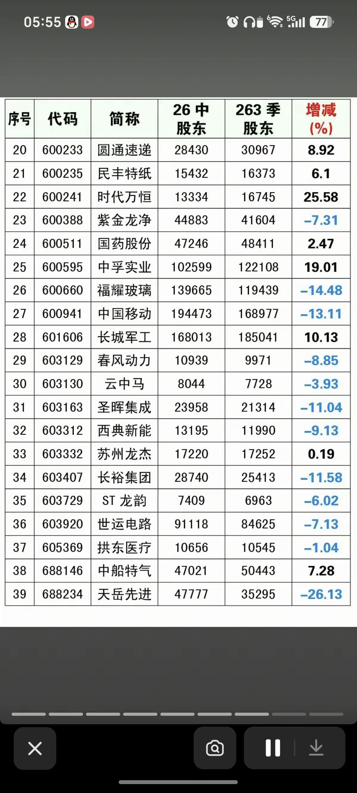 10.21周三  最新：三季报业绩披露！天齐锂业：三季报业绩增长27-32倍！1