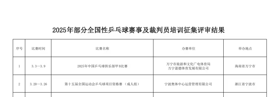 全运会预选赛  3.20-3.26📍宁波 