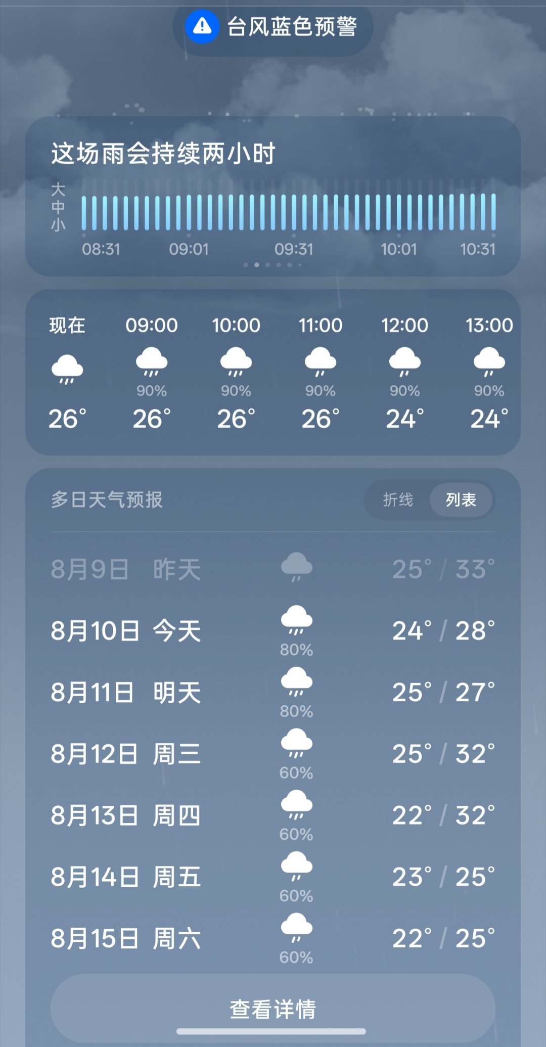 天气预报说接下来11天都有雨