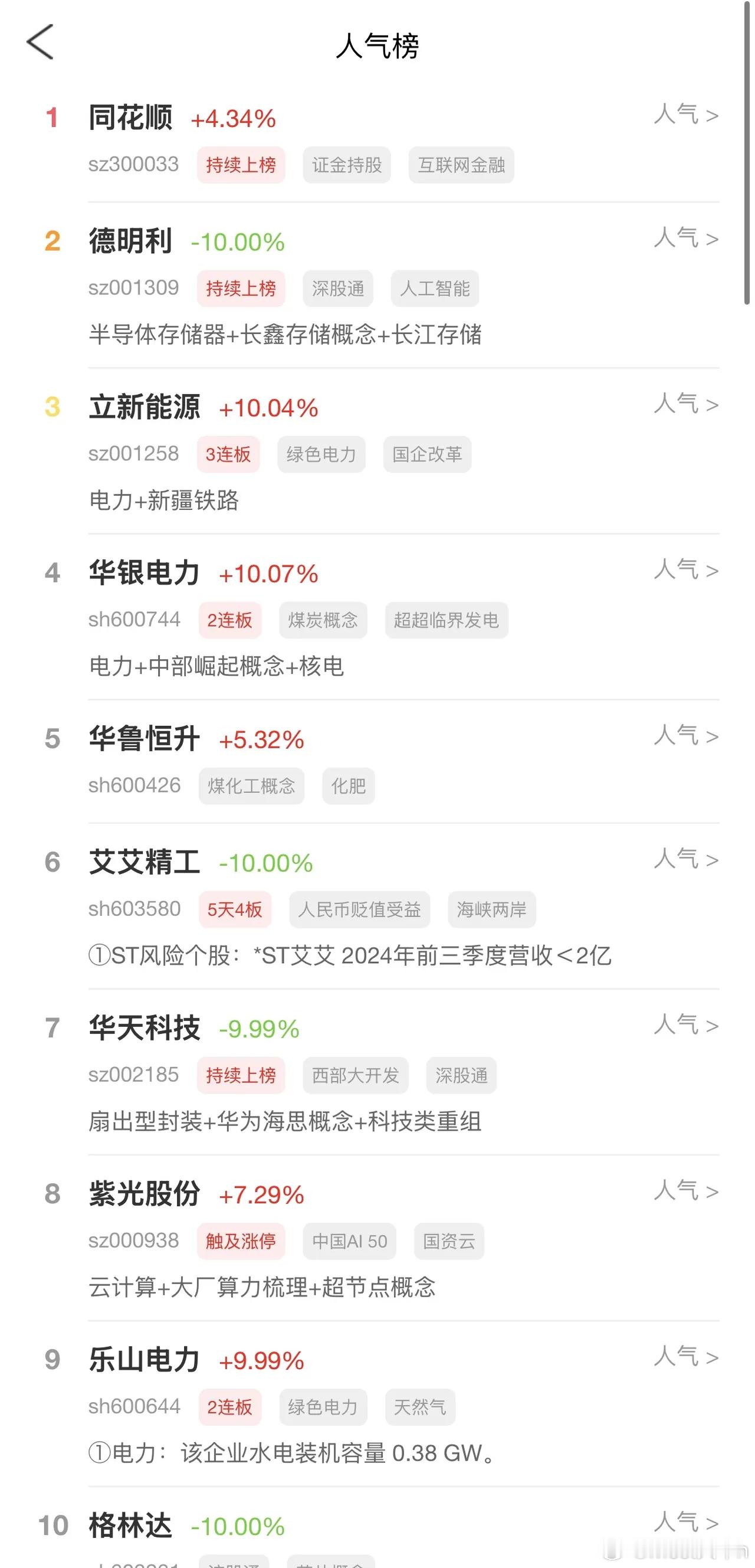 2026年7月20日，各大股吧前十热股:淘股吧: 1.同花顺 2.德明利 3.立