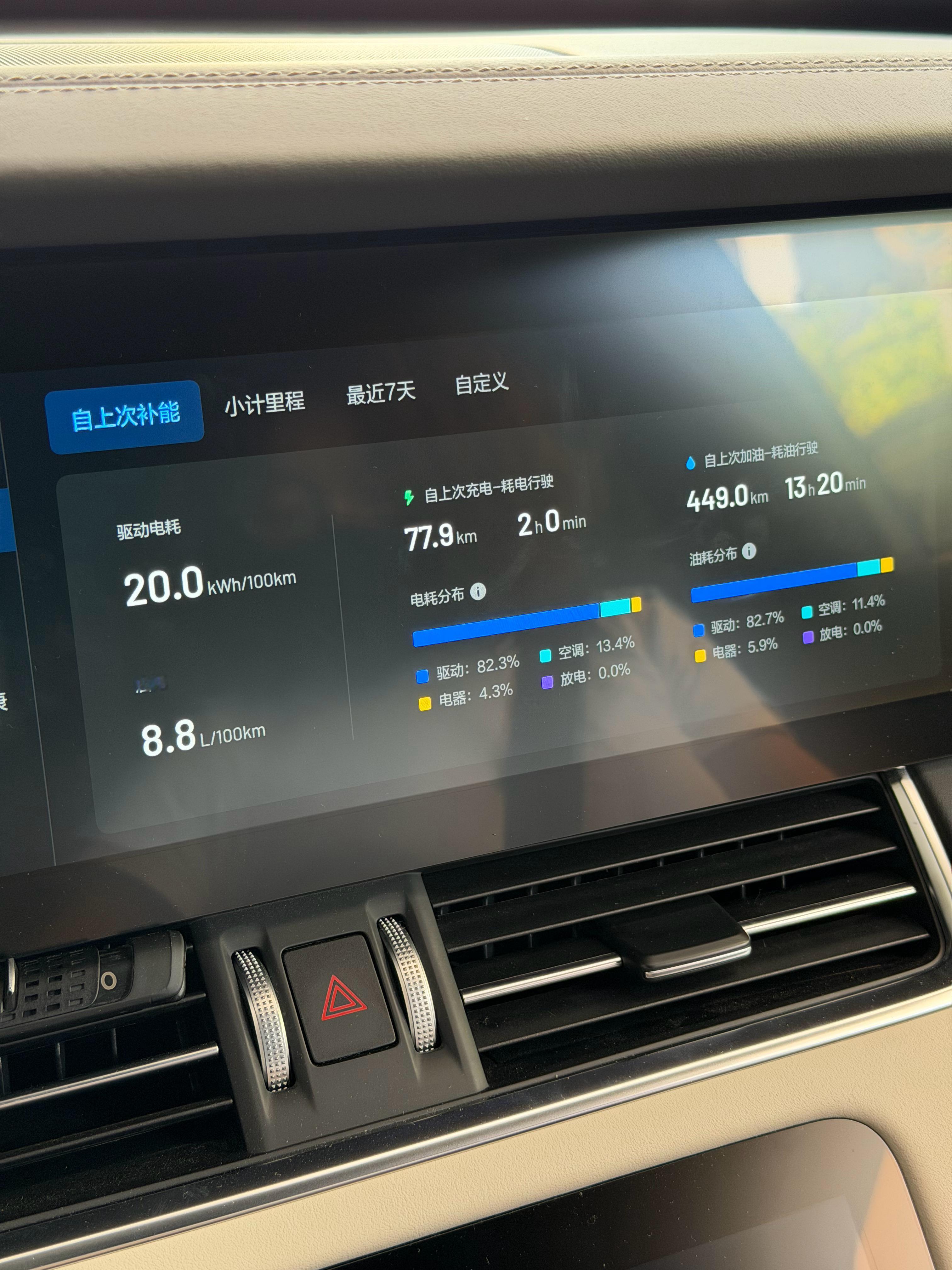 腾飞那个2.0的 市区一箱油能开700km我这个车，这次算省油的，一箱油估计能开