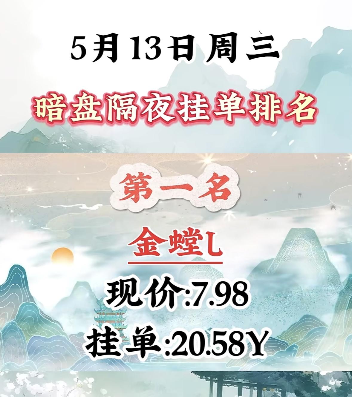 5月13日周三暗盘隔夜挂单排行榜揭晓

5月13日周三，合力泰在暗盘隔夜挂单排名