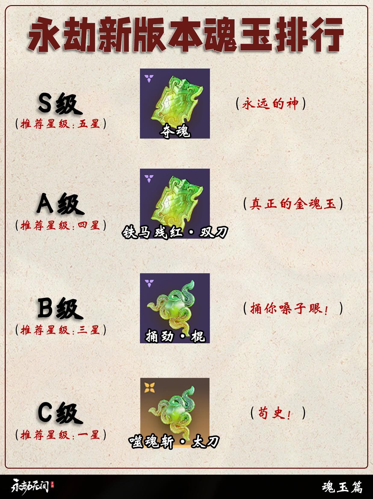 永劫新版本最强魂玉排行。 永劫无间手游绮梦赛季