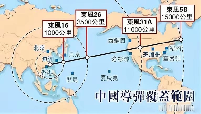 未来战争拼的是导弹和无人机！