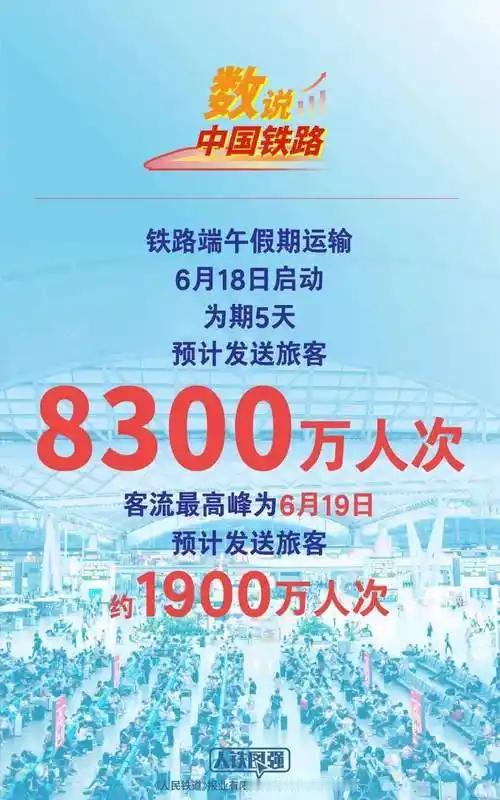 6月18日，为期5天的端午假期铁路运输正式启动，全国铁路预计发送旅客8300万人