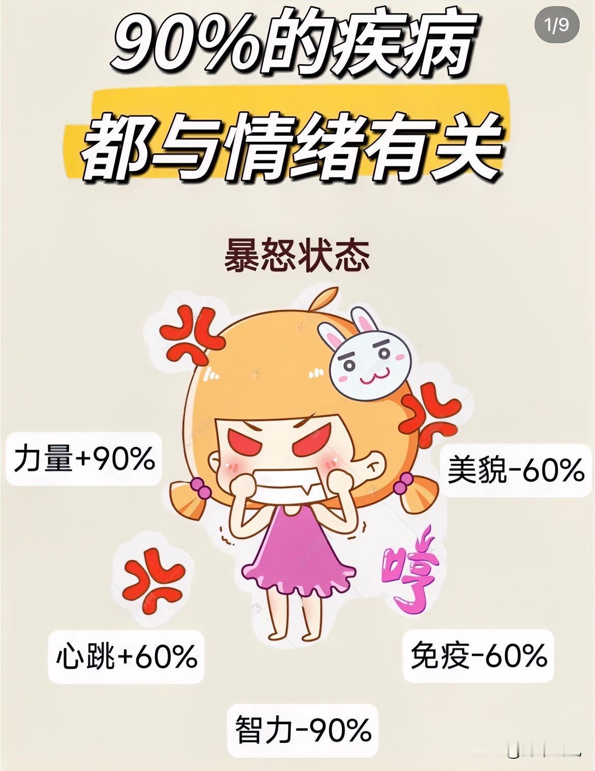 当然会！生气真的特别伤身体，可不是小事儿。

人一怒，情绪上头血压直接飙升，伤血