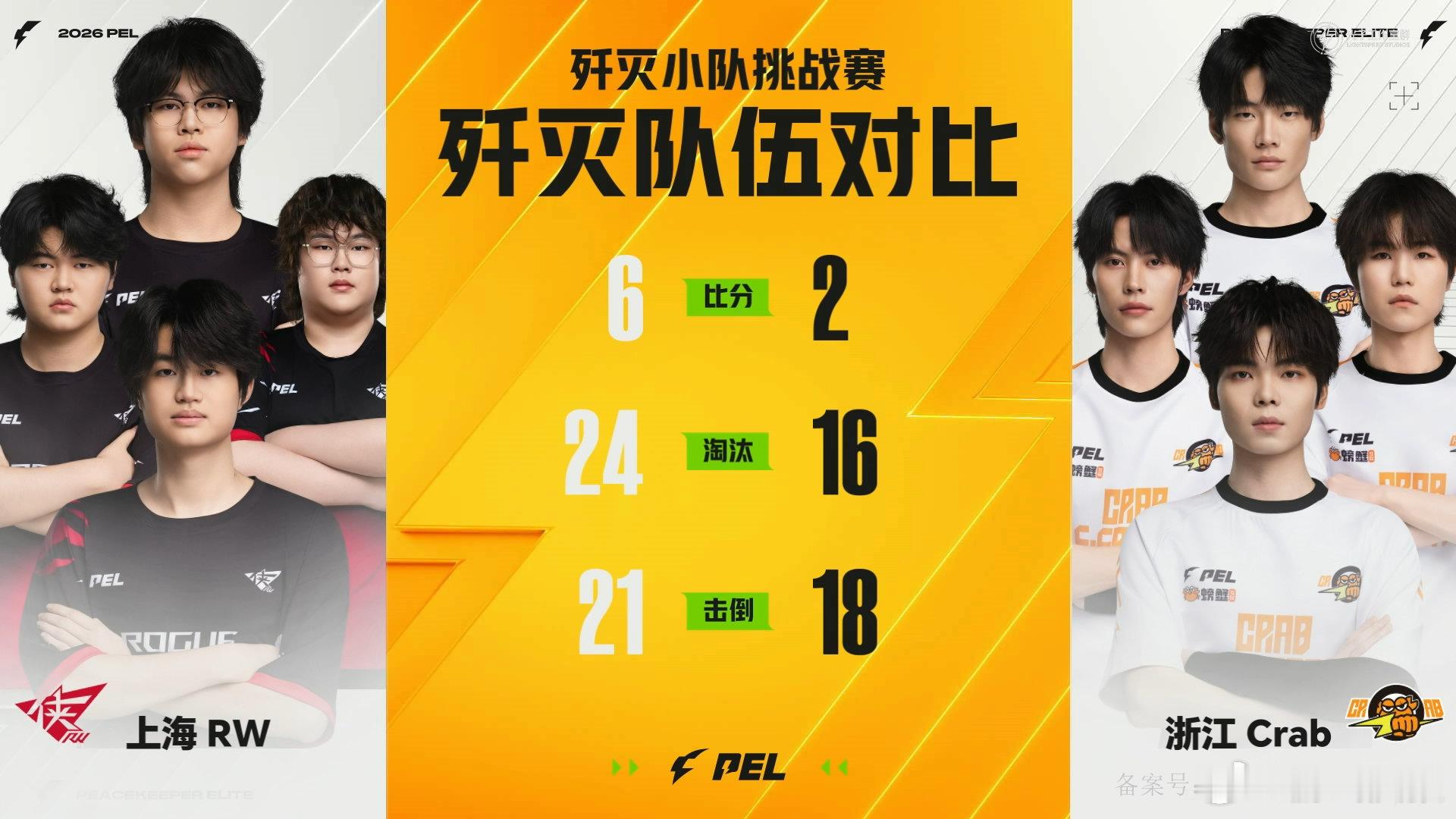 PEL歼灭六强名单RW晋级歼灭六强 歼灭六强完整对阵赛程正式出炉，期待各位选手在