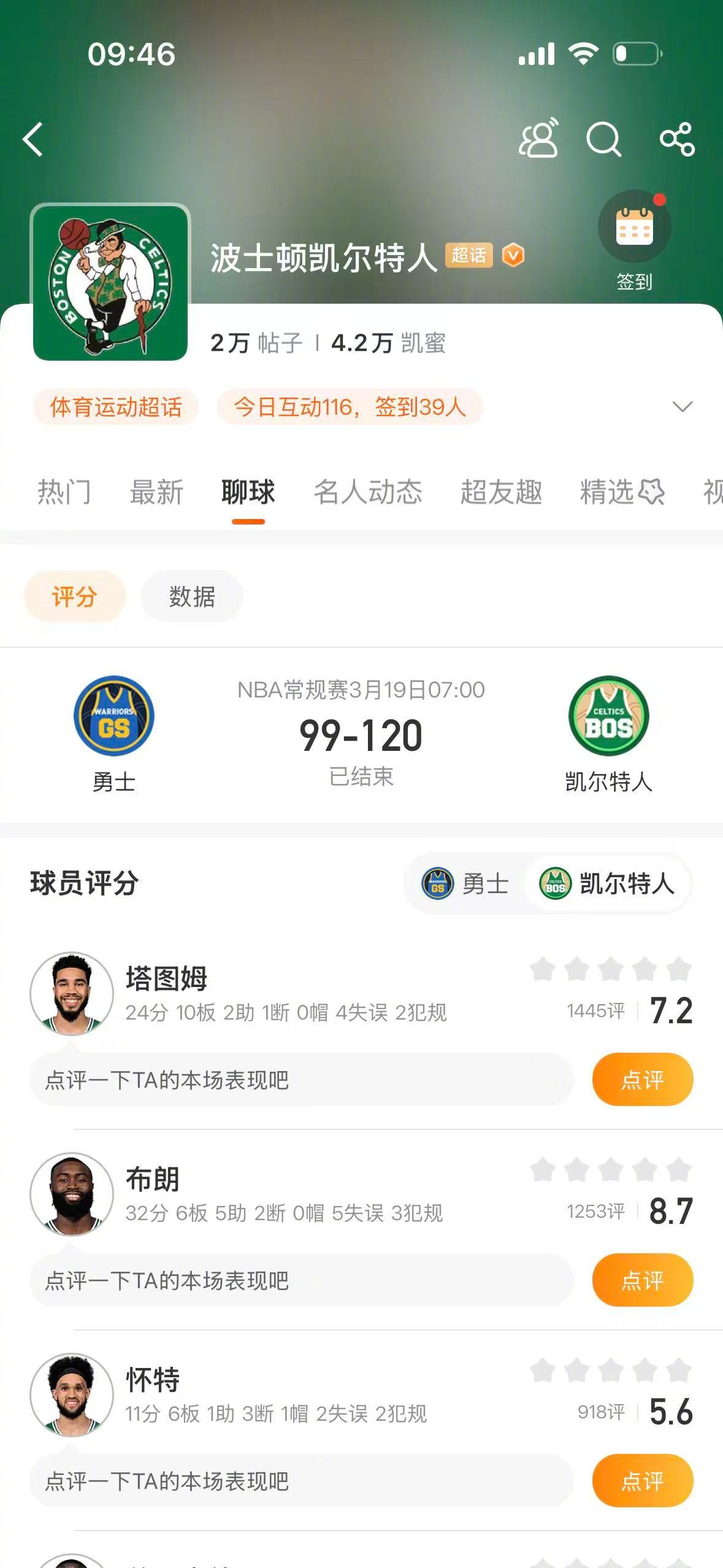 凯尔特人战胜勇士 NBA常规赛，凯尔特人120-99战胜勇士，布朗拿到32分6篮