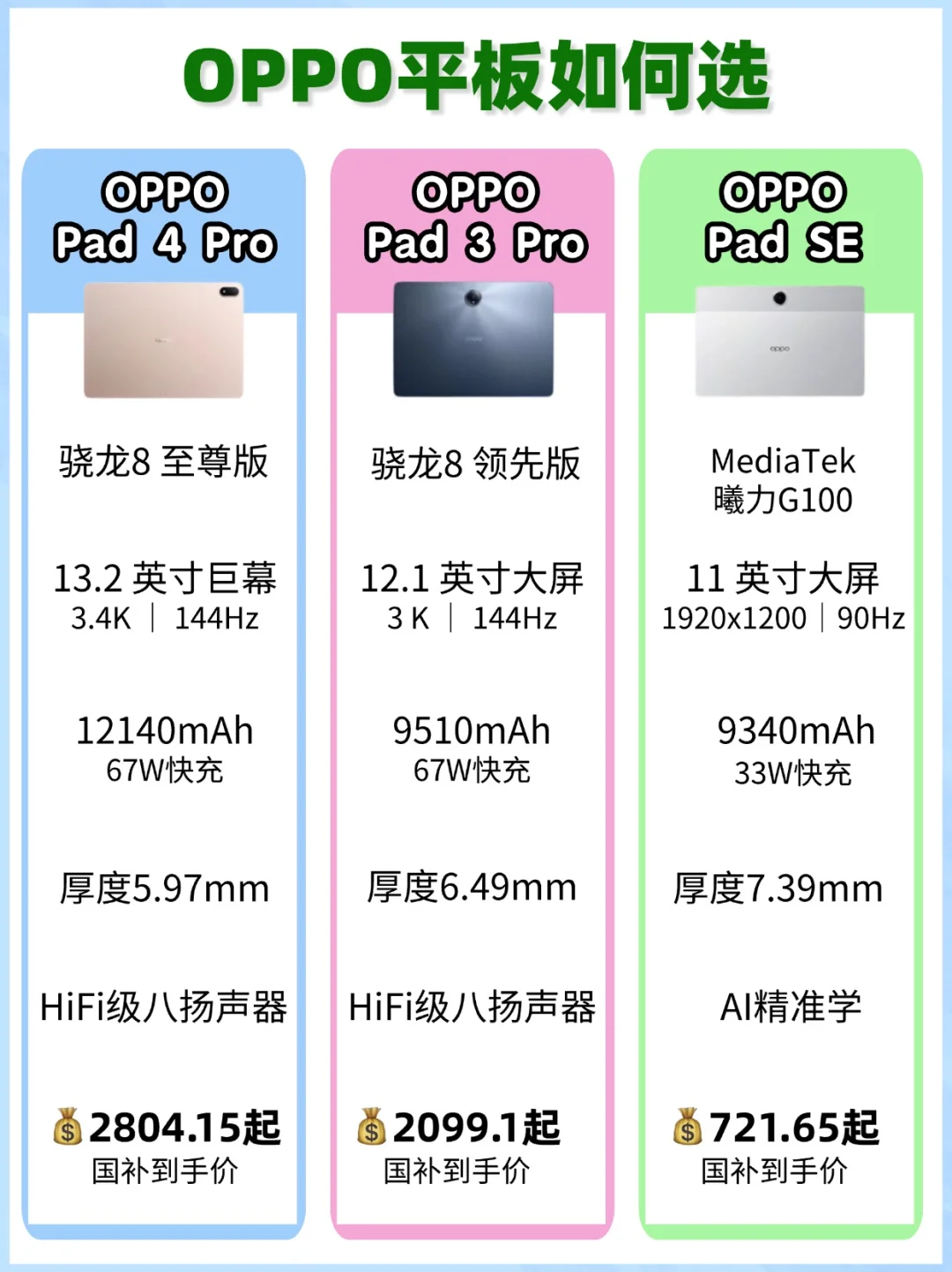 不同价位OPPO平板推荐❗618平板如何选❓