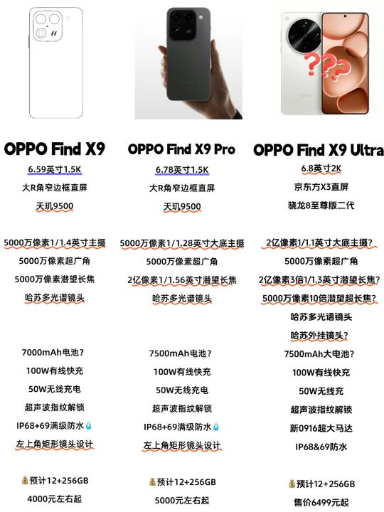 oppo在干嘛！Find X9 Ultra真有这么么强吗