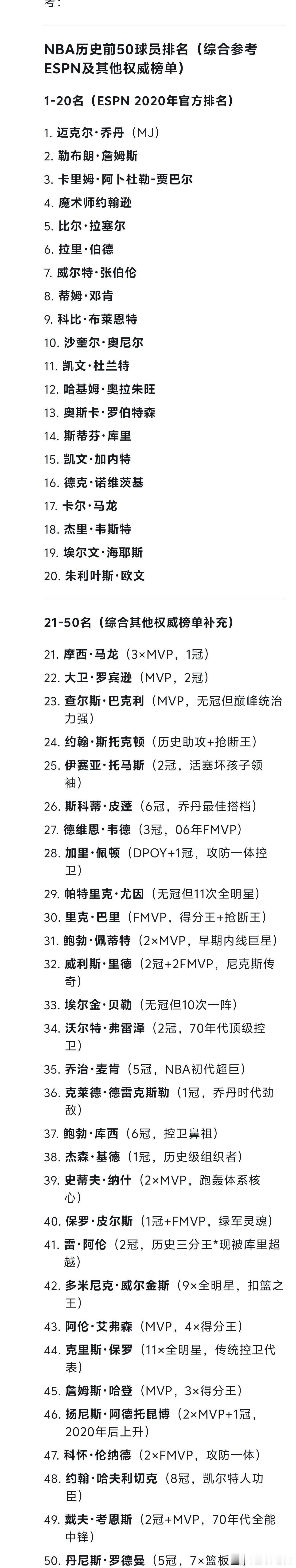 Deepseek评选的NBA50大巨星 