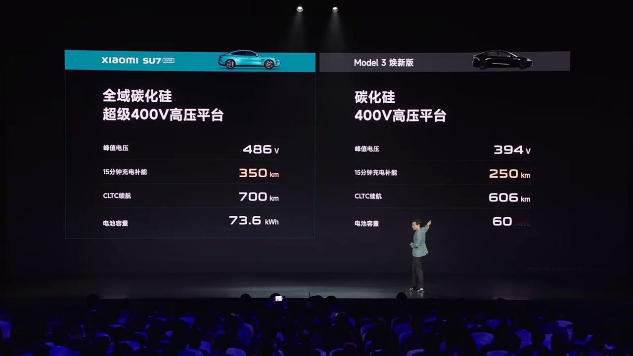 小米SU7标准版续航可达700公里，电量73.6度，并采用了400V高压平台，1
