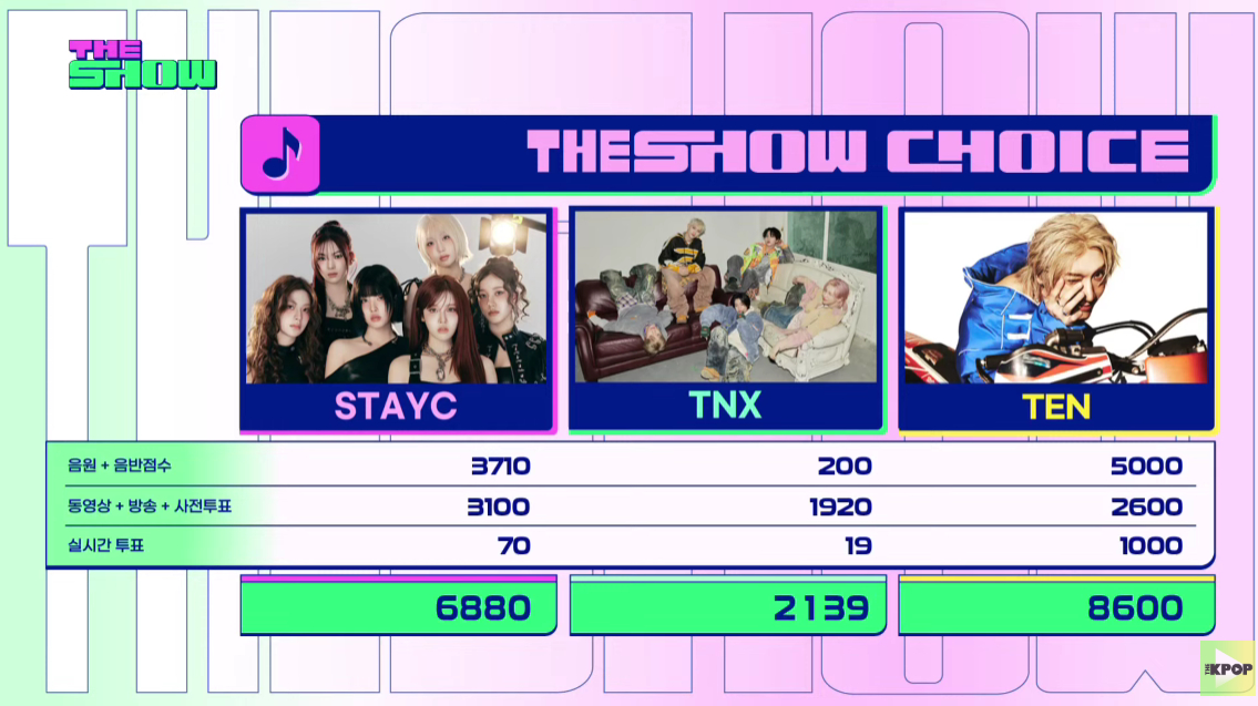【SBS MTV】下午播出的《The Show》节目一位TEN ，恭喜初一位&s