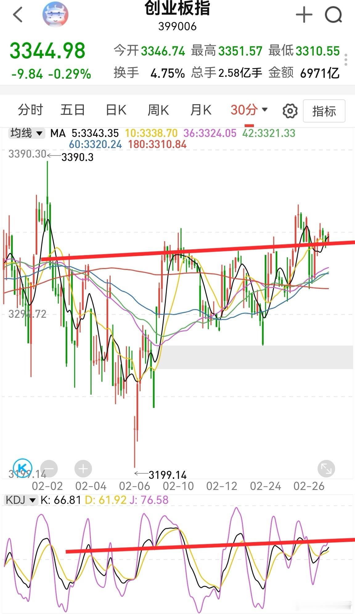 大家早！昨晚英伟达大跌，业绩兑现，跟A股有点像。英伟达市值快到5w亿时，就要跌一