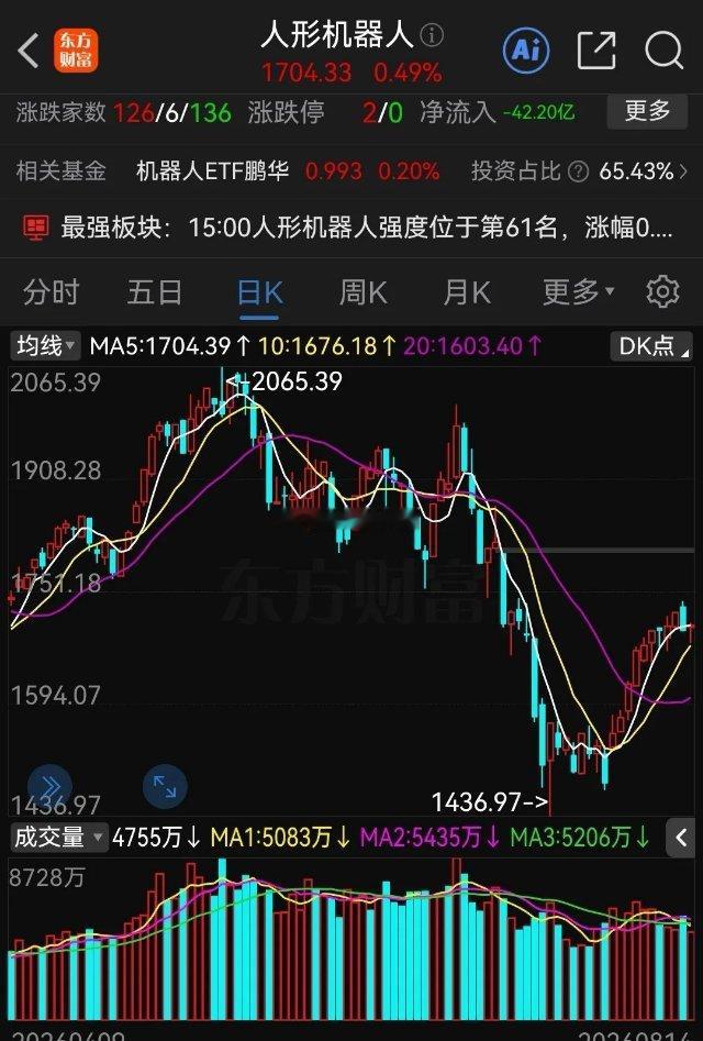 这个数据太过“炸裂”了吧！具身智能半年就“吸金”935亿，有机会成为下半场的主线