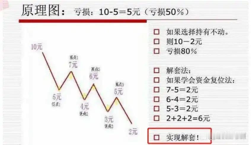震荡下行着实可怕
       就像向上抛一只皮球，走势越弹越低，最后躺在地上滚