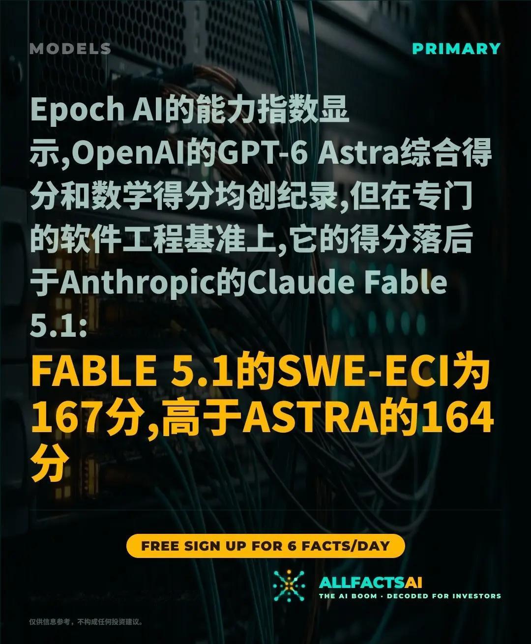 Astra数学最强但编程输给Fable.🤖 Epoch AI最新发布的能力指数