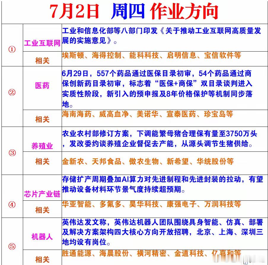 7月2日周四盘面五大主线方向梳理今日几条政策+产业催化赛道整理好了，简单拆解下逻