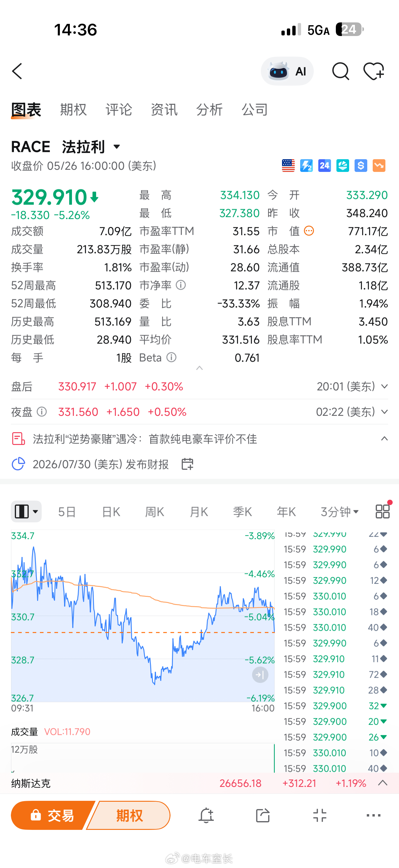 外媒流传：前法拉利主席说Luce是一辆中国人都不会抄袭的车股市也给出了对法拉利L